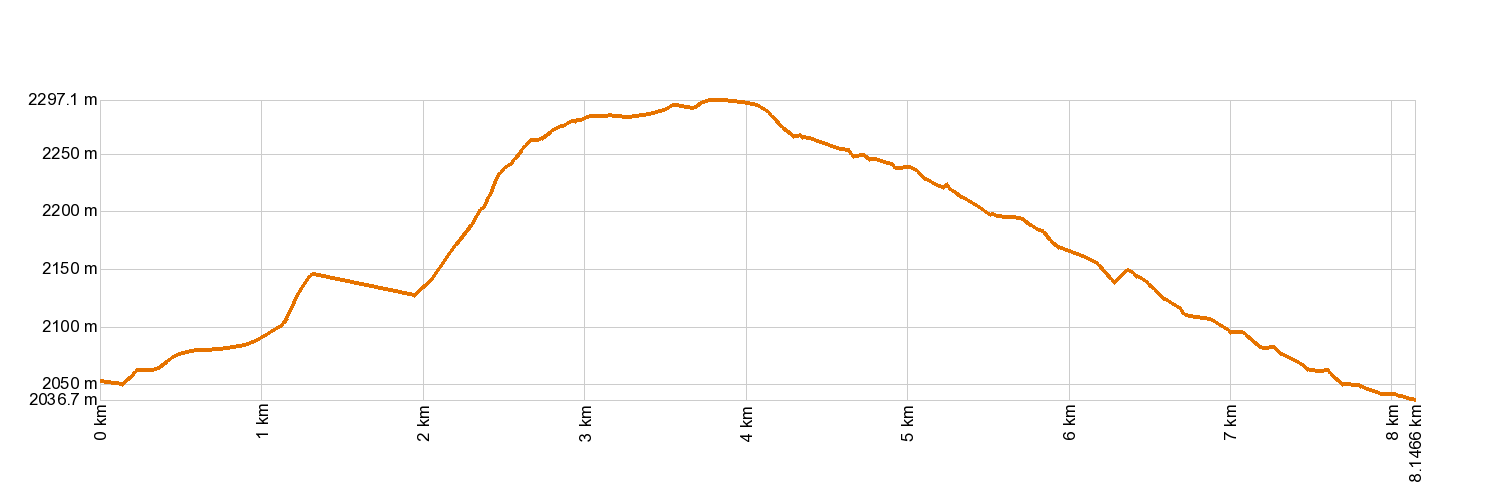 AltimetrĂa 2. Arenas Negras