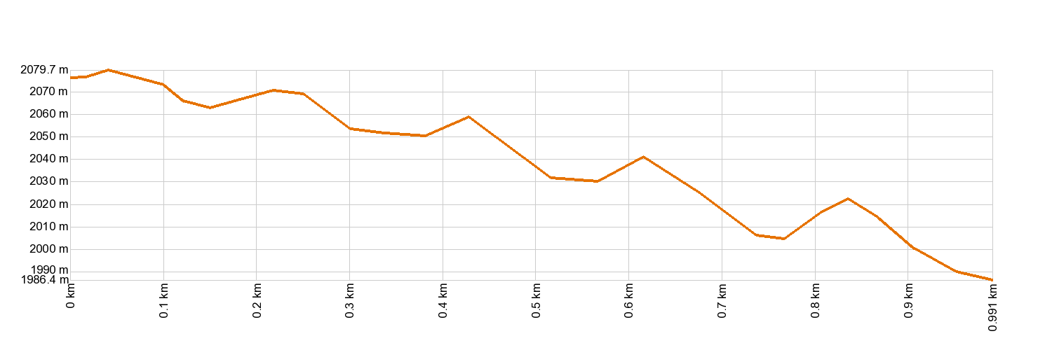 AltimetrÃa 35. Boca Chavao