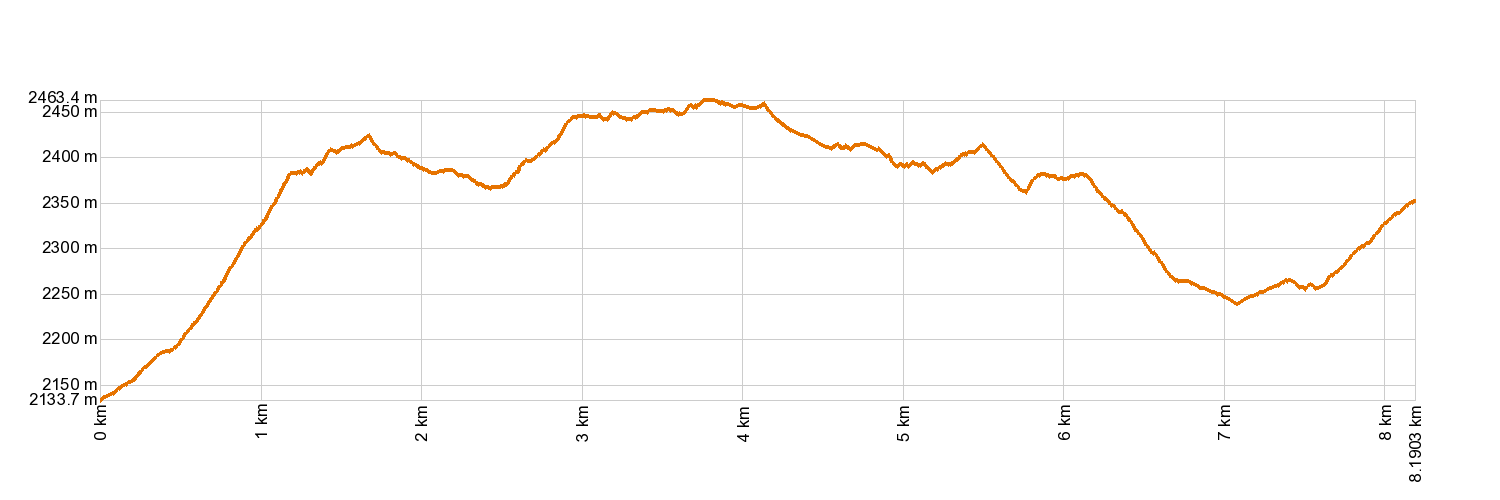 Altimetría 31. Cumbres de Ucanca