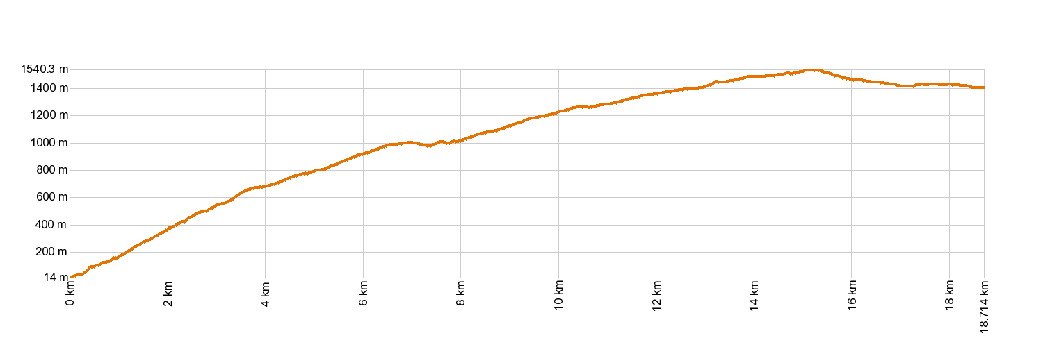AltimetrÃa PR-TF 43 Garachico - Montana Chinyero