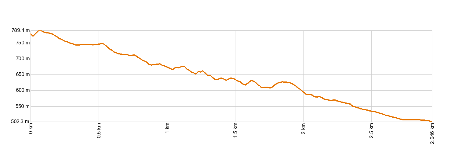 AltimetrÃa PR-TF 52.1 Monte del Agua por Las Huertas