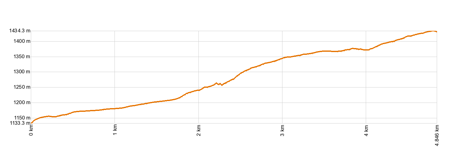 AltimetrÃa PR-TF 43.2 Los Partidos de Franquis - Chinyero