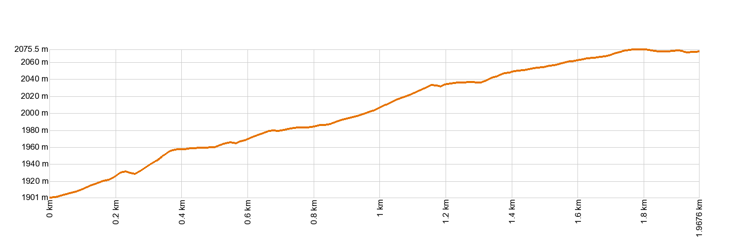 AltimetrĂa 25. Recibo Quemado