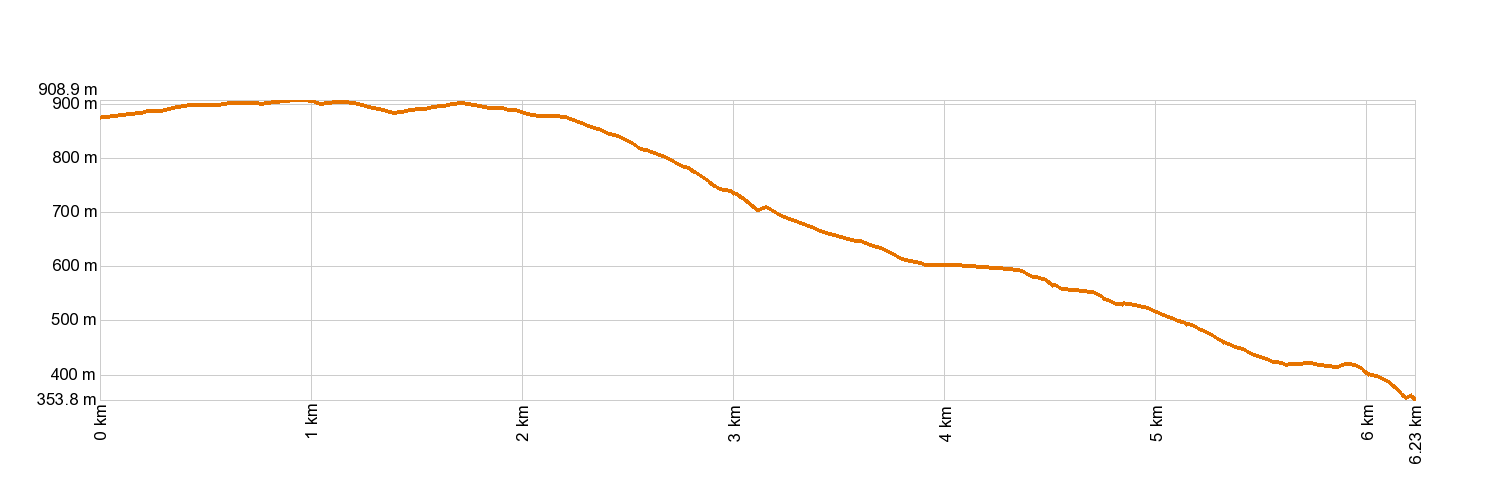Altimetría SL-TF 151.2 Ruigómez - El Tanque - El Tanque Bajo - La Atalaya