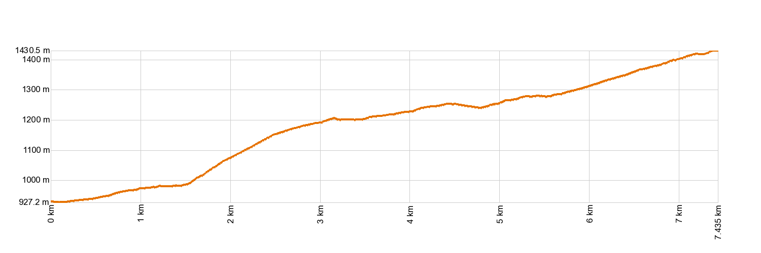 AltimetrÃa PR-TF 43.3 Santiago del Teide - Montana Chinyero