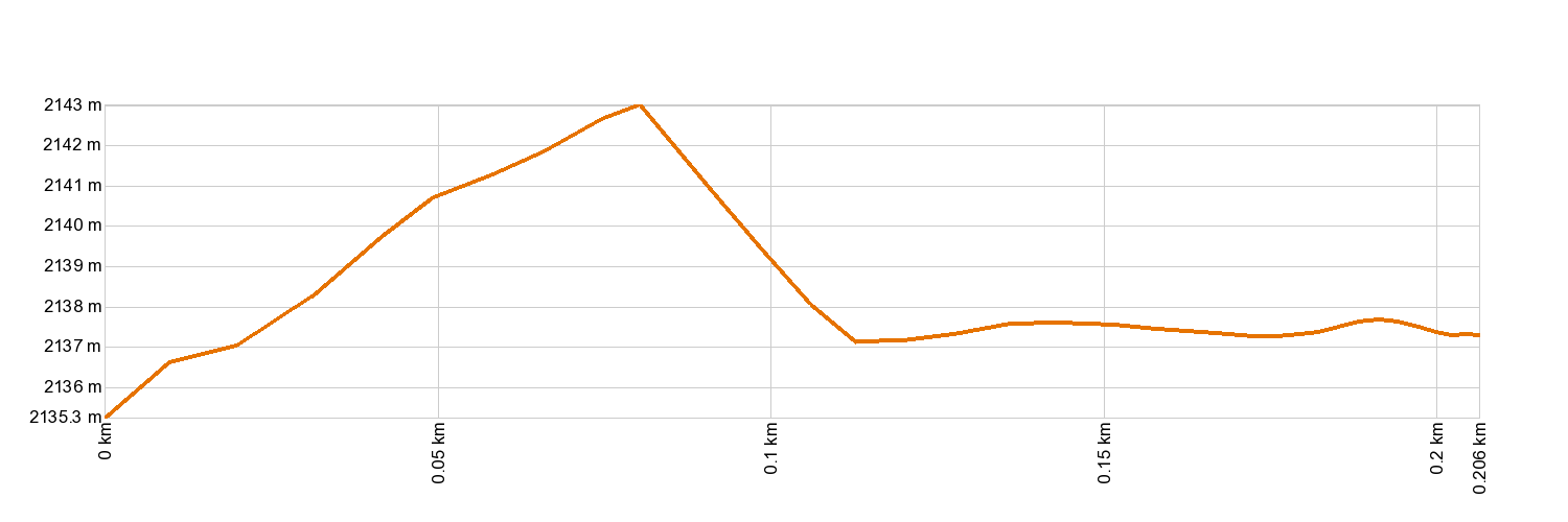 Parque Nacional del Teide - Tramo accesible Roques de García