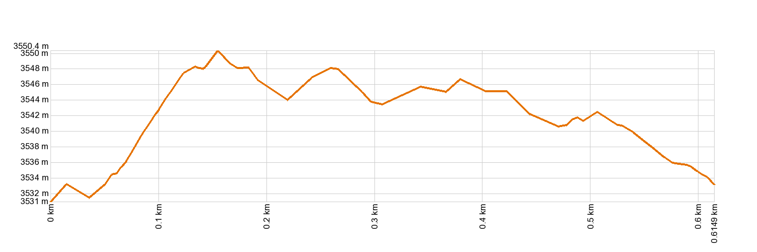AltimetrĂa 11. Mirador de La Fortaleza