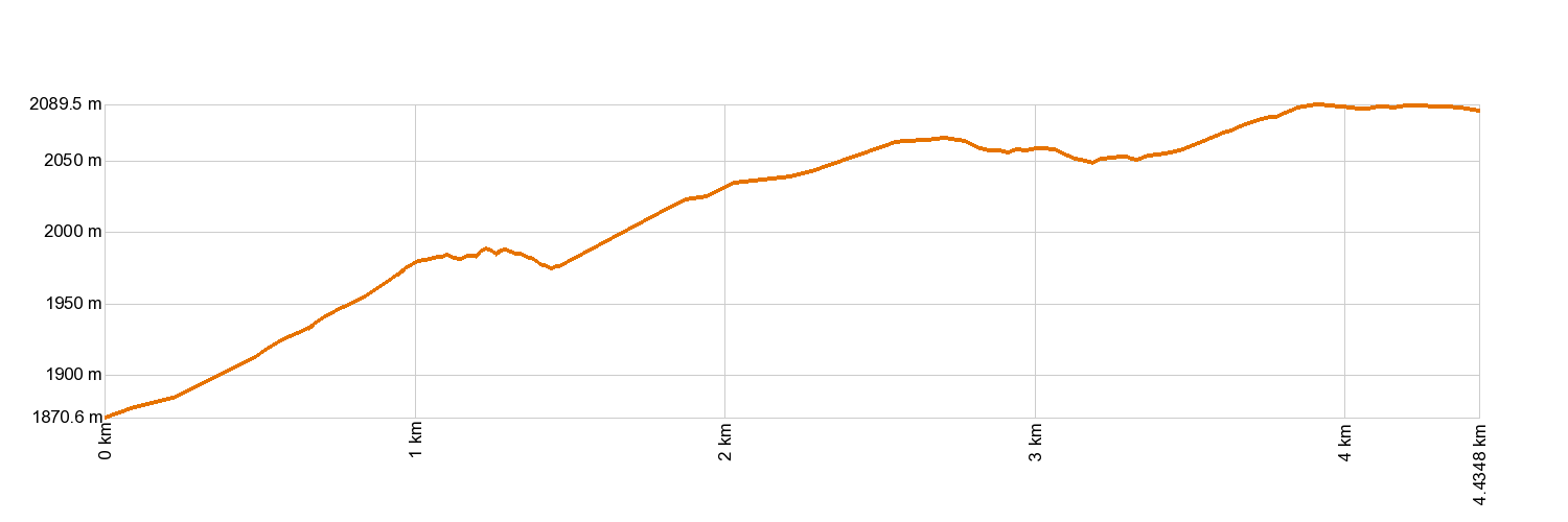 AltimetrĂa 32. Abeque