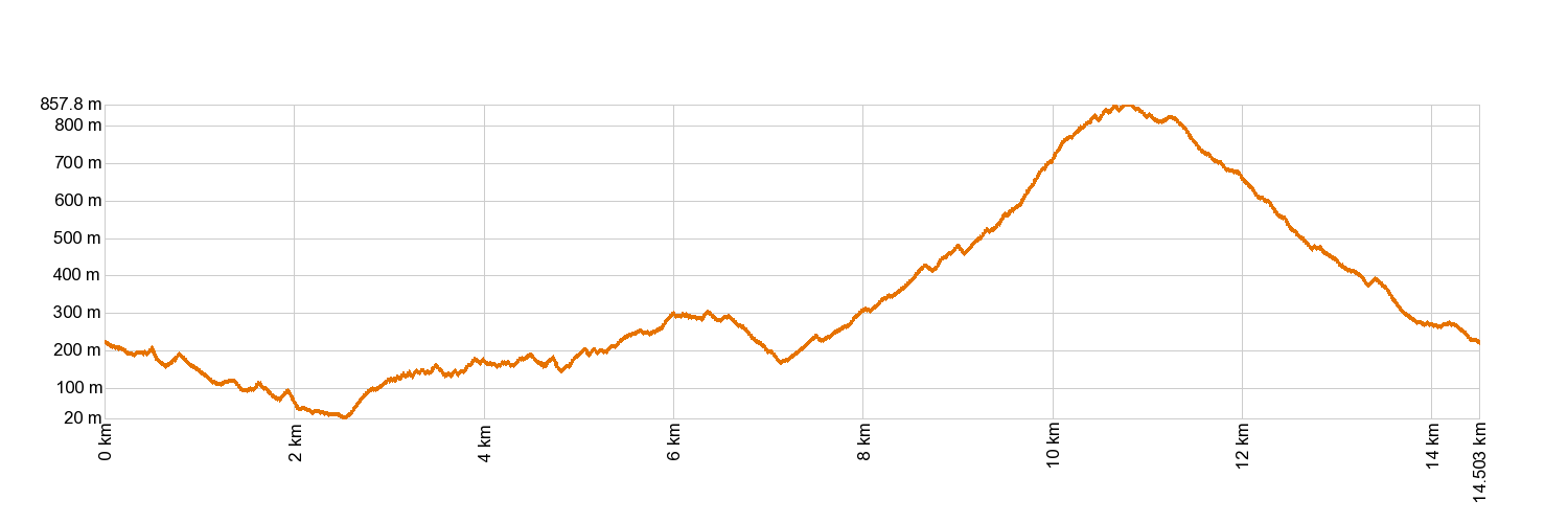 AltimetrÃa PR-TF 8 Afur - Taganana - Afur