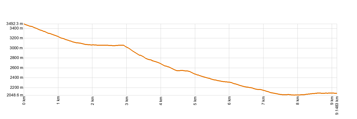 AltimetrĂa 9. Teide - Pico Viejo - TF 38